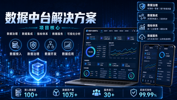 数据中台解决方案封面图